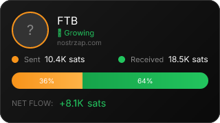 NostrZap Stats