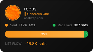 NostrZap Stats