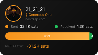 NostrZap Stats