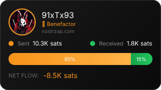 NostrZap Stats