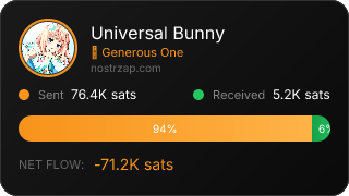 NostrZap Stats