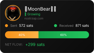 NostrZap Stats