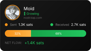 NostrZap Stats