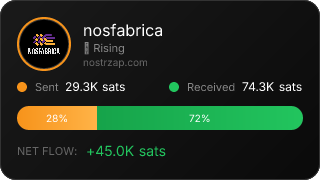 NostrZap Stats