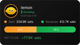 NostrZap Stats