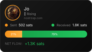 NostrZap Stats