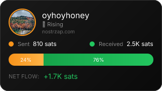 NostrZap Stats