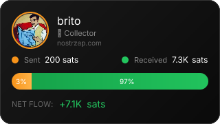 NostrZap Stats