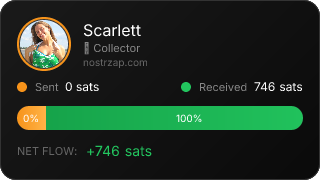 NostrZap Stats