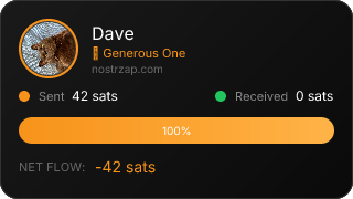 NostrZap Stats