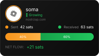 NostrZap Stats