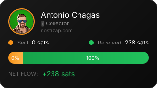 NostrZap Stats