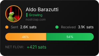 NostrZap Stats