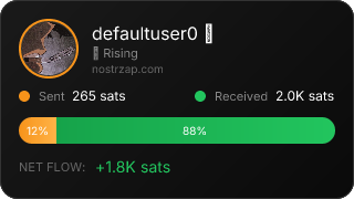 NostrZap Stats