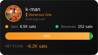 NostrZap Stats