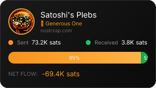 NostrZap Stats