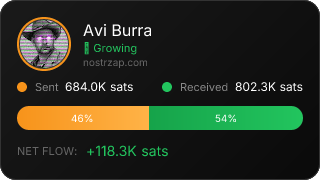 NostrZap Stats