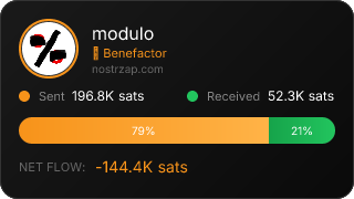 NostrZap Stats