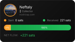 NostrZap Stats