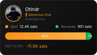 NostrZap Stats