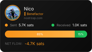 NostrZap Stats