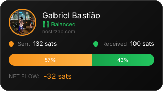 NostrZap Stats