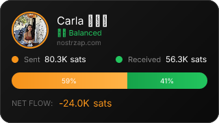 NostrZap Stats