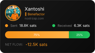 NostrZap Stats
