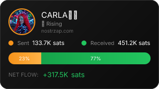 NostrZap Stats