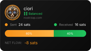 NostrZap Stats