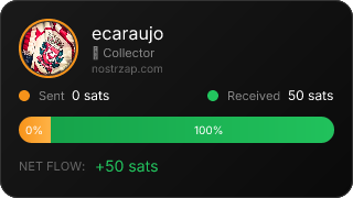 NostrZap Stats