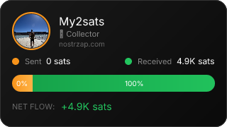 NostrZap Stats