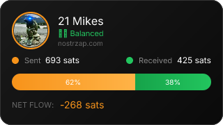 NostrZap Stats