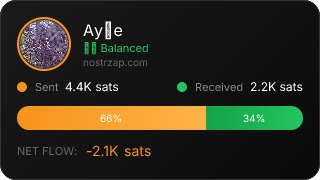 NostrZap Stats