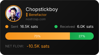 NostrZap Stats