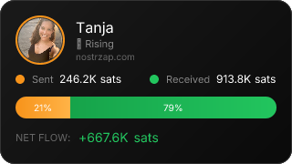 NostrZap Stats