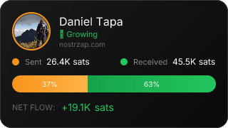 NostrZap Stats