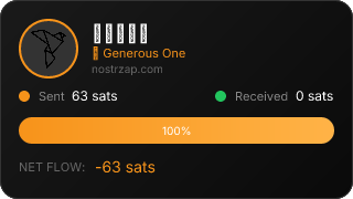 NostrZap Stats
