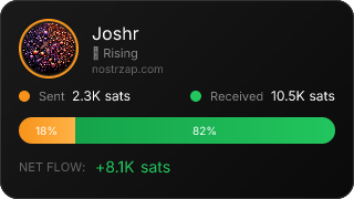 NostrZap Stats