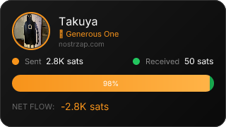 NostrZap Stats