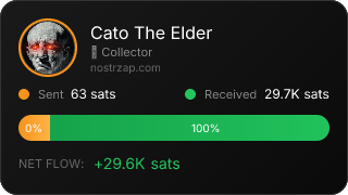 NostrZap Stats