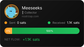 NostrZap Stats