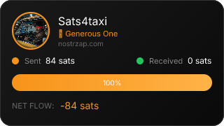 NostrZap Stats