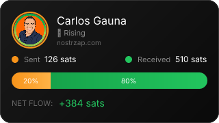 NostrZap Stats