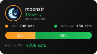 NostrZap Stats
