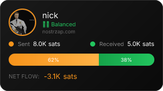 NostrZap Stats