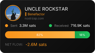 NostrZap Stats
