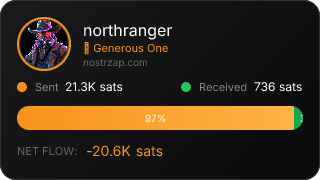 NostrZap Stats
