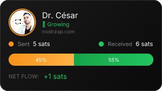 NostrZap Stats