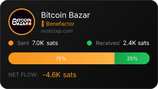 NostrZap Stats
